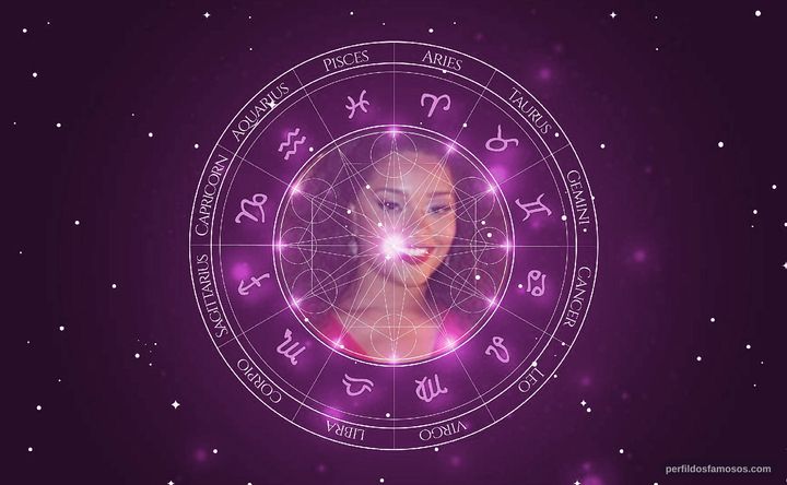 Imagem representando o mapa astral de Juliana Alves