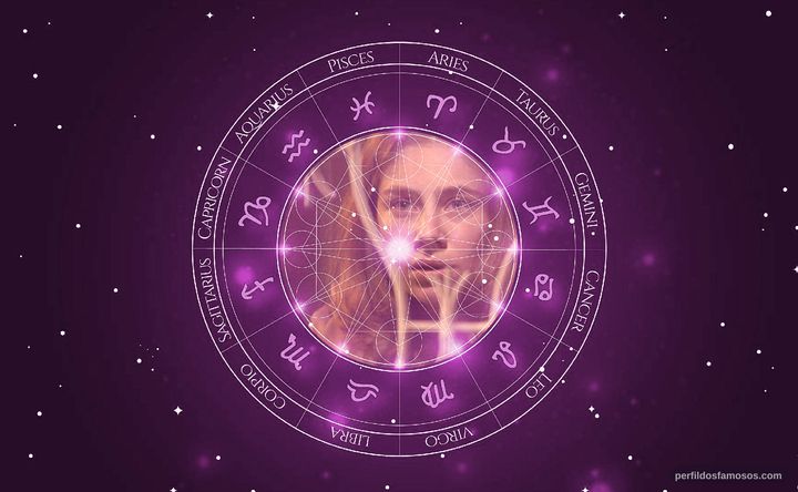 Imagem representando o mapa astral de Juliana Baroni