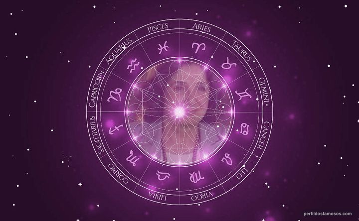 Imagem representando o mapa astral de Juliana Carneiro da Cunha