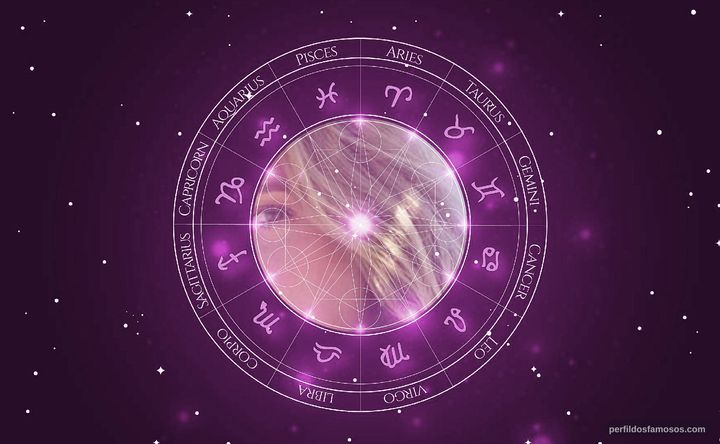 Imagem representando o mapa astral de Juliana Didone