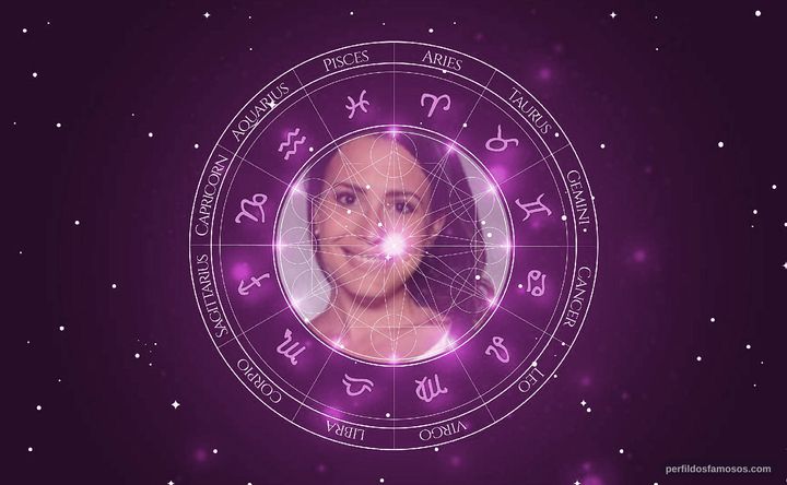 Imagem representando o mapa astral de Juliana Knust