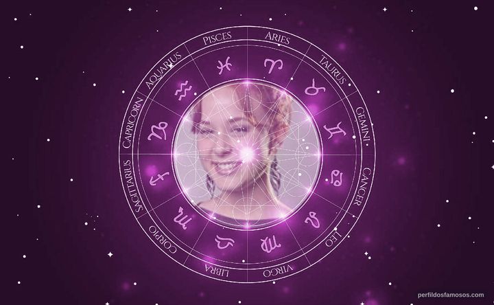 Imagem representando o mapa astral de Juliana Lohmann