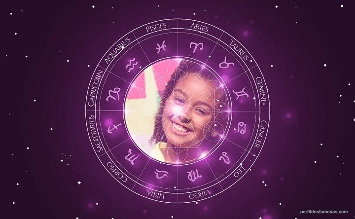 Imagem representando o mapa astral de Juliana Louise