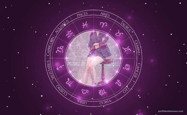 Imagem representando o mapa astral de Juliana Paiva