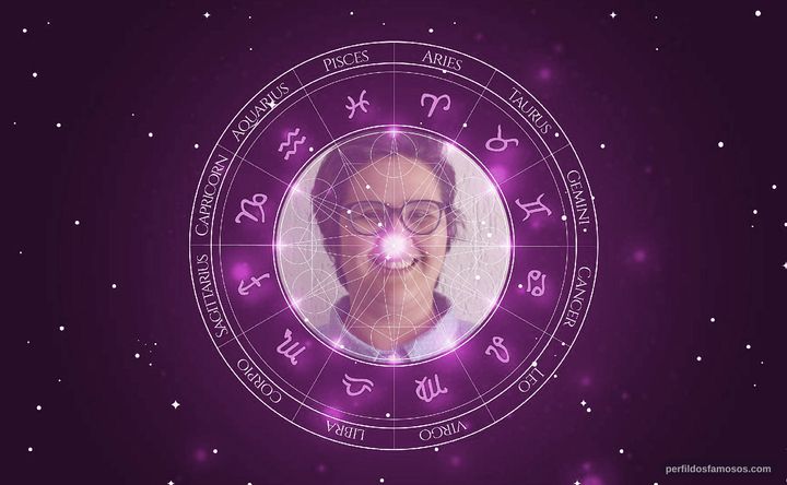 Imagem representando o mapa astral de Juliana Rojas