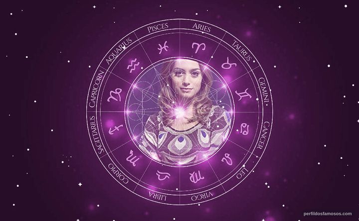 Imagem representando o mapa astral de Juliana Schalch