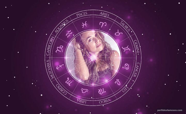 Imagem representando o mapa astral de Juliane Araújo