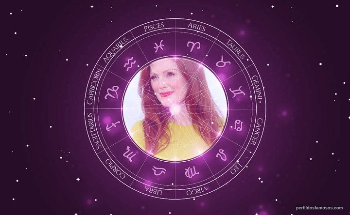 Imagem representando o mapa astral de Julianne Moore