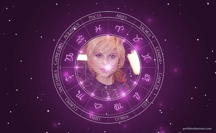 Imagem representando o mapa astral de Julianne Trevisol