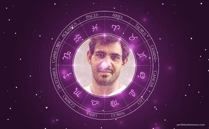 Imagem representando o mapa astral de Juliano Cazarré