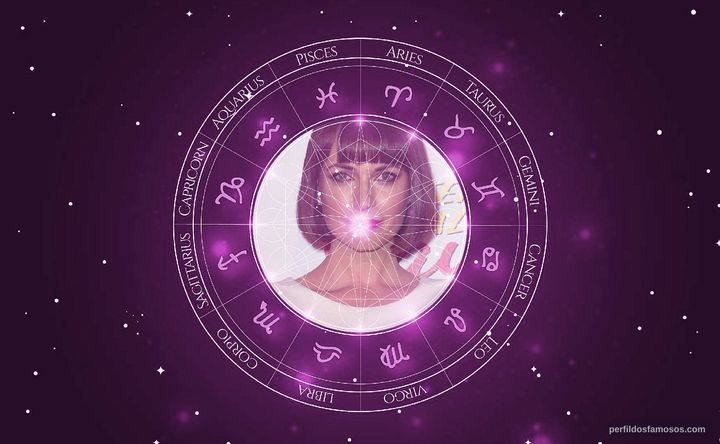 Imagem representando o mapa astral de Julie Ann Emery
