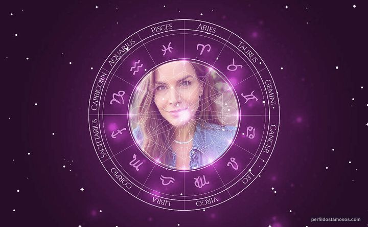Imagem representando o mapa astral de Julie Benz