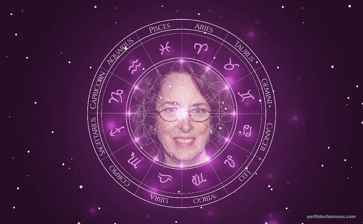 Imagem representando o mapa astral de Julie Corman