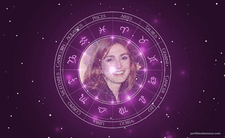 Imagem representando o mapa astral de Julie Gayet