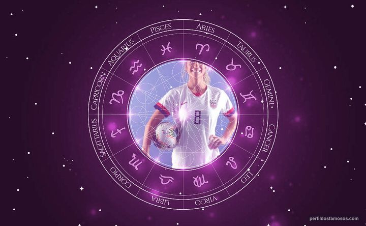 Imagem representando o mapa astral de Julie Johnston Ertz
