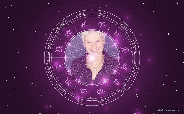 Imagem representando o mapa astral de Julie Lemieux