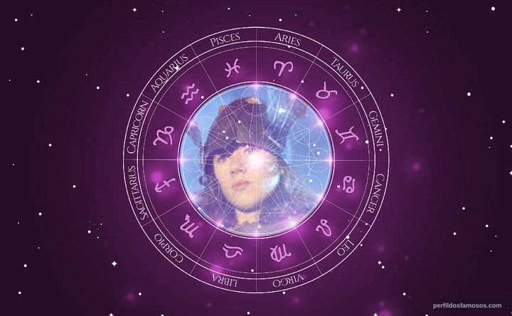 Imagem representando o mapa astral de Julie Sergeant