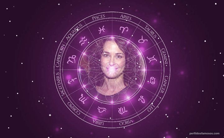 Imagem representando o mapa astral de Julie Warner