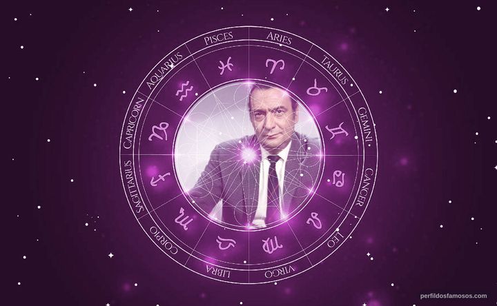 Imagem representando o mapa astral de Julien Guiomar