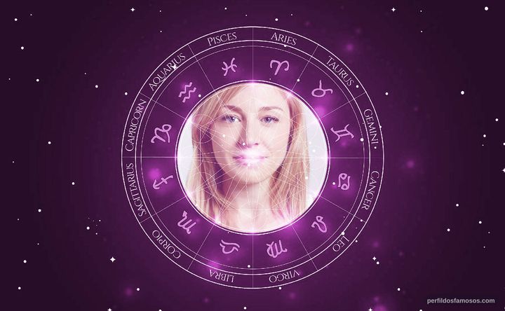 Imagem representando o mapa astral de Juliet Rylance
