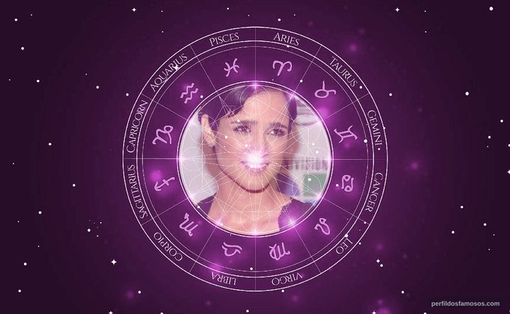 Imagem representando o mapa astral de Julieta Venegas