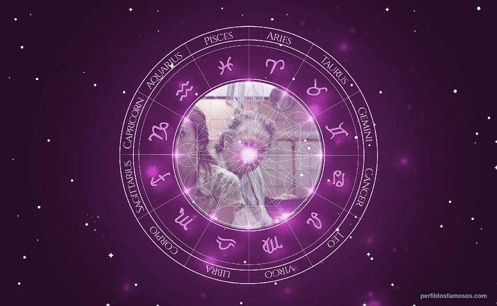 Imagem representando o mapa astral de Julieta Zylberberg