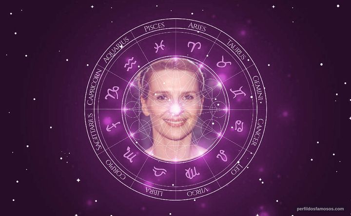 Imagem representando o mapa astral de Juliette Binoche