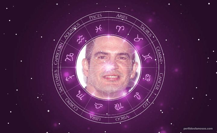 Imagem representando o mapa astral de Julio Camejo