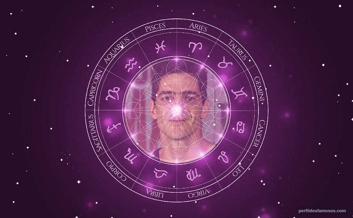 Imagem representando o mapa astral de Julio Machado