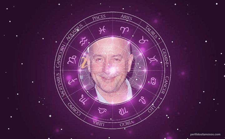 Imagem representando o mapa astral de Julio Oscar Mechoso