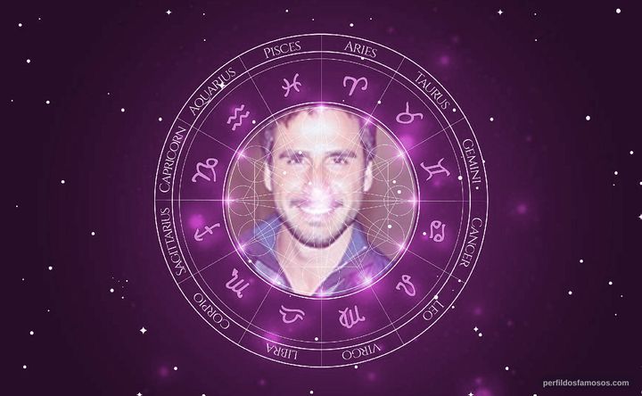 Imagem representando o mapa astral de Julio Rocha