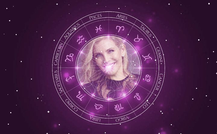 Imagem representando o mapa astral de June Diane Raphael