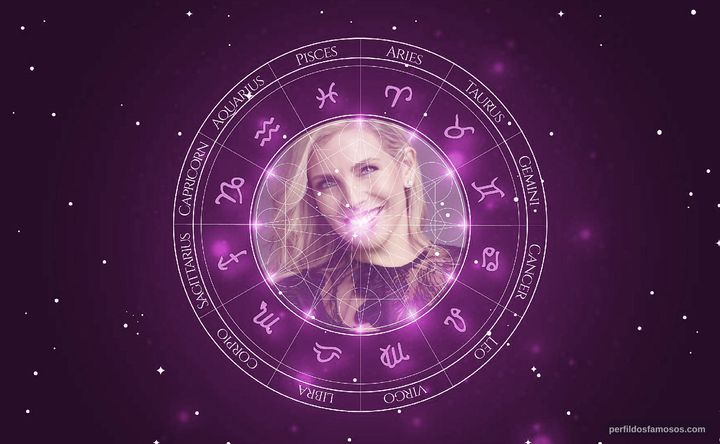 Imagem representando o mapa astral de June Diane Raphael