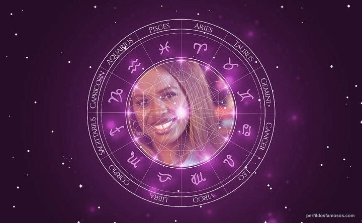 Imagem representando o mapa astral de June Sarpong