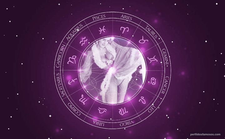 Imagem representando o mapa astral de June Wilkinson