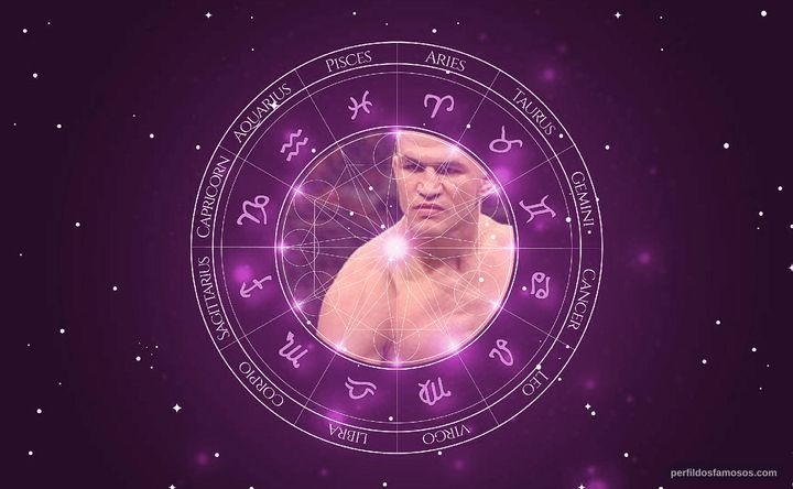 Imagem representando o mapa astral de Júnior Cigano