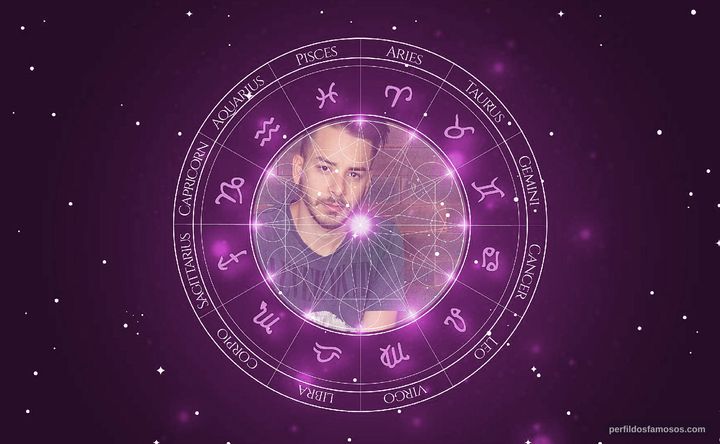 Imagem representando o mapa astral de Junior Lima