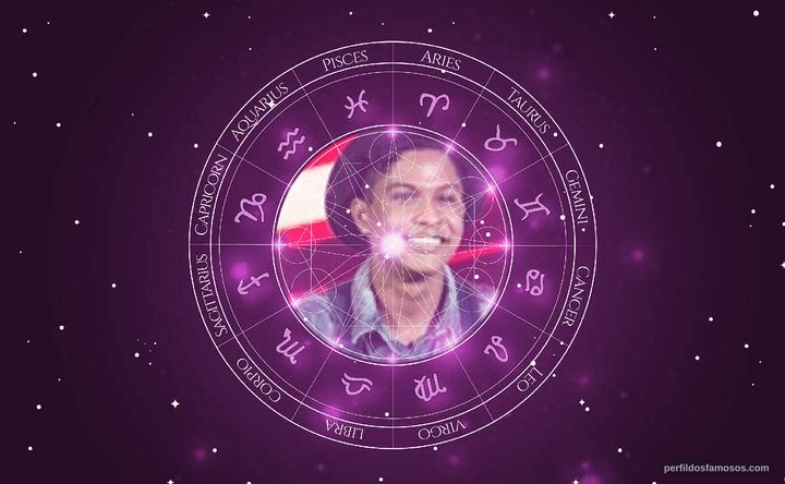 Imagem representando o mapa astral de Junior Lord