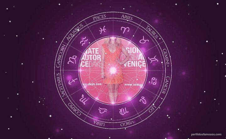 Imagem representando o mapa astral de Juno Temple