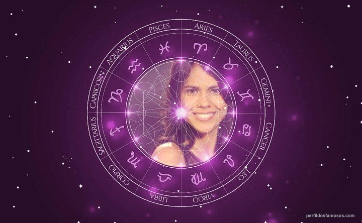 Imagem representando o mapa astral de Jurema Reis