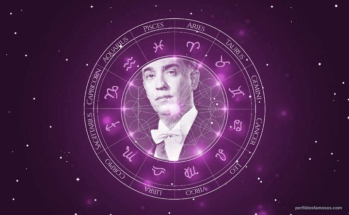 Imagem representando o mapa astral de Juscelino Kubitschek