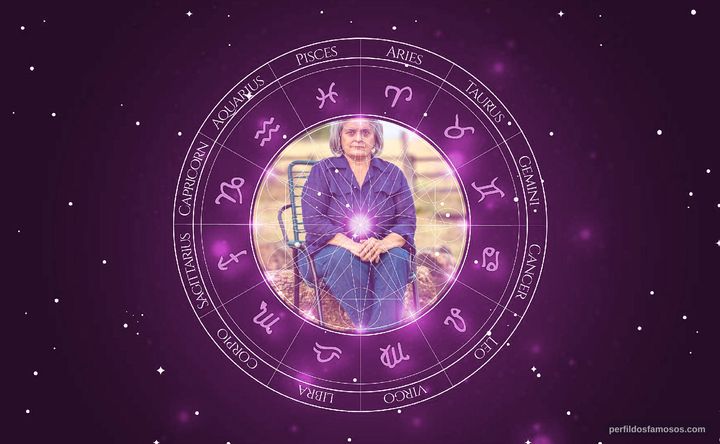 Imagem representando o mapa astral de Jussara Freire