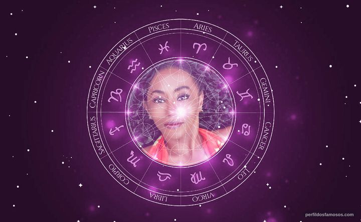 Imagem representando o mapa astral de Justice Lee