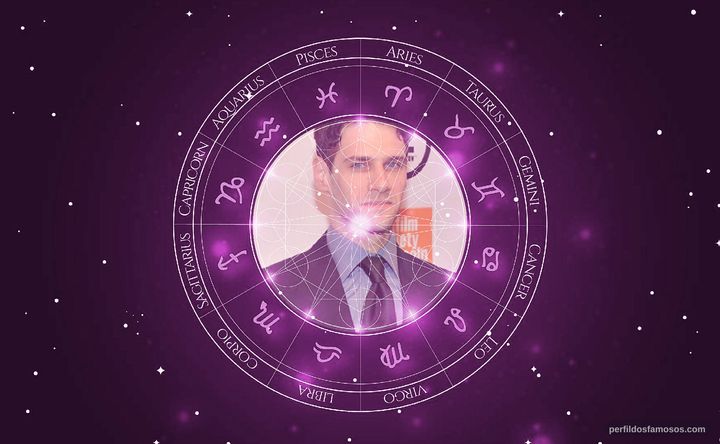 Imagem representando o mapa astral de Justin Bartha
