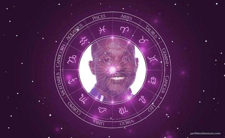 Imagem representando o mapa astral de Justin Gatlin