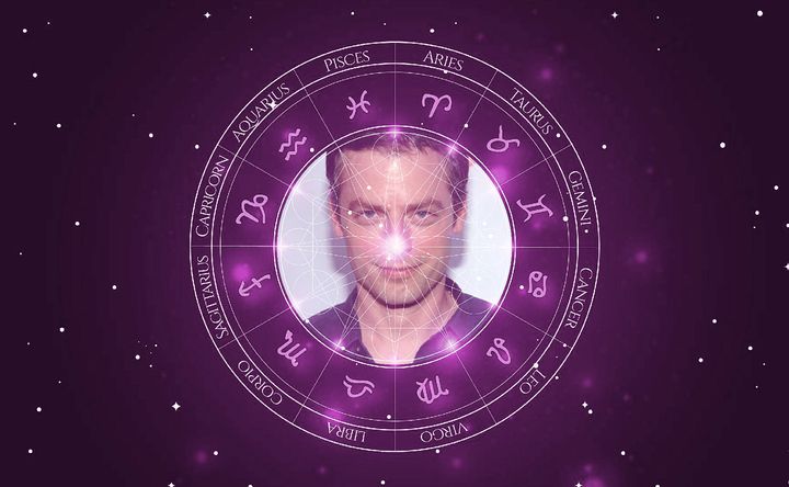 Imagem representando o mapa astral de Justin Kirk