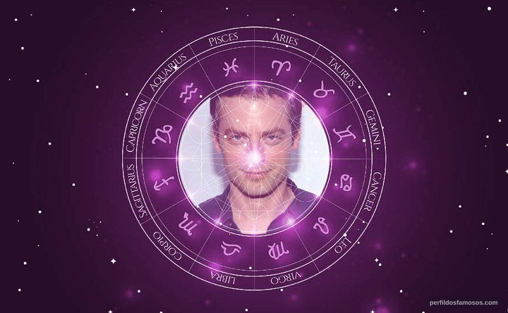 Imagem representando o mapa astral de Justin Kirk