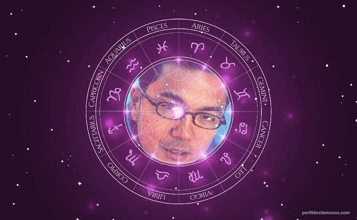 Imagem representando o mapa astral de Justin Lin