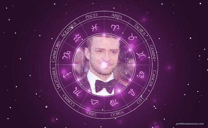 Imagem representando o mapa astral de Justin Timberlake