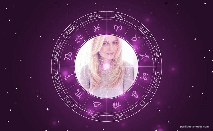 Imagem representando o mapa astral de Justine Lupe